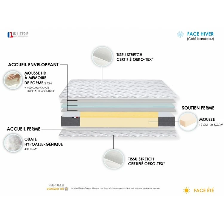 Coupon ???? Matelas Mousse Accueil Mémoire De Forme 140x190 Cm - ELISA ✨ – Image 3